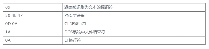 PNG文件头 PNG文件头