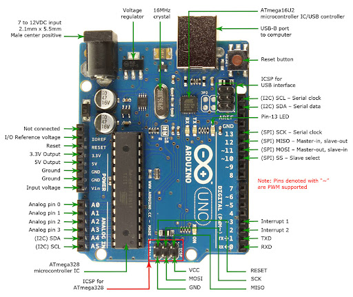 Arduino UNO Arduino UNO
