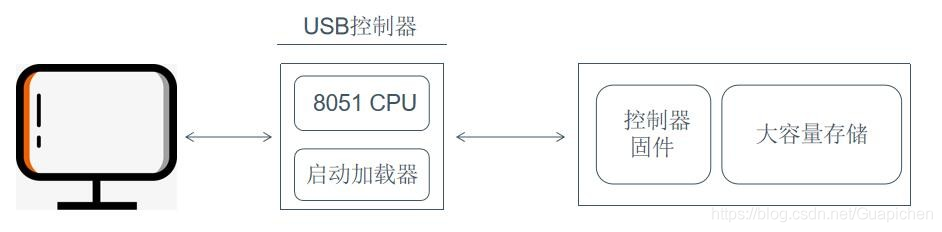 BadUSB原理 BadUSB原理