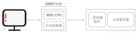 BadUSB原理 BadUSB原理